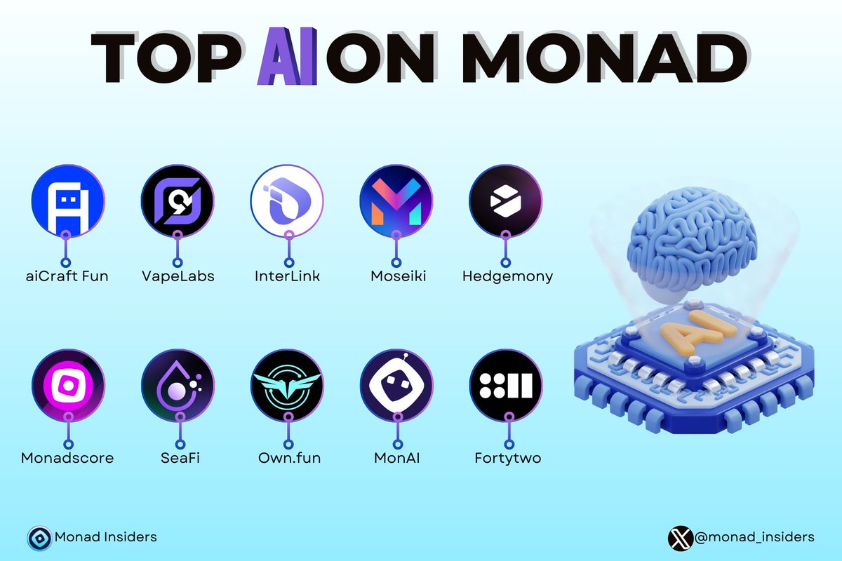 TOP AI ON MONAD 🚀

The #Monad ecosystem is currently witnessing the strong development of breakthrough #AI projects 🔥

Like, RT and leave your wallet address👇

24 hours ⏰

#Monad #MonadTestnet #AI