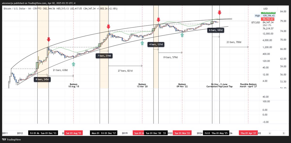 Morja 🐸 tweet media