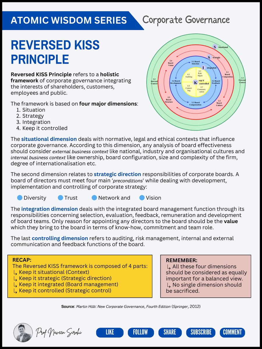 Prof Naveen Sirohi, PhD tweet media