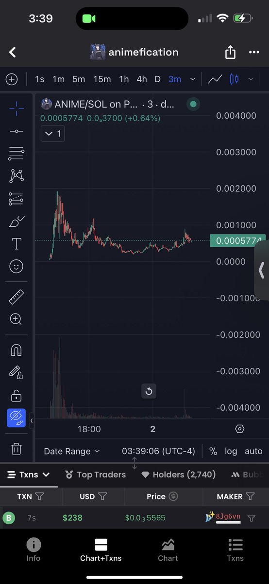 $ANIME chart looking crazyyy

Easy 5m+