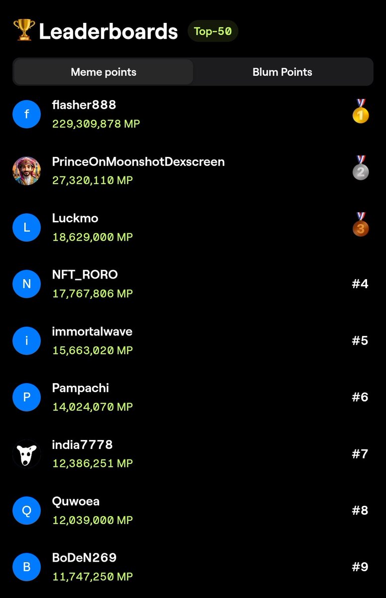 Miracle658's tweet image. Breaking 💥 You can now check leaderboard on @blumcrypto
