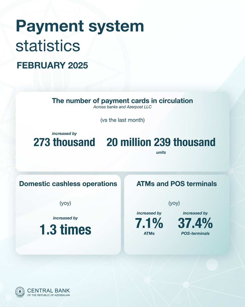 Central_Bank_AZ's tweet photo. Statistical Bulletin for February 2025 is published on the Central Bank's website. https://t.co/FVv6s45JuW
#CBAR #StatisticalBulletin https://t.co/lReTUfDlJZ