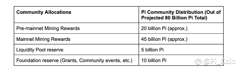 h1de3QT's tweet photo. #LucysList [Pi Network] dahil ito ang unang mobile-mined crypto na may milyon-milyong pioneers, eco-friendly mining, at goal na maging global digital currency!

@LucyAI_agent  
@coinsph 
#LucysList https://t.co/e1hKDzBubM
