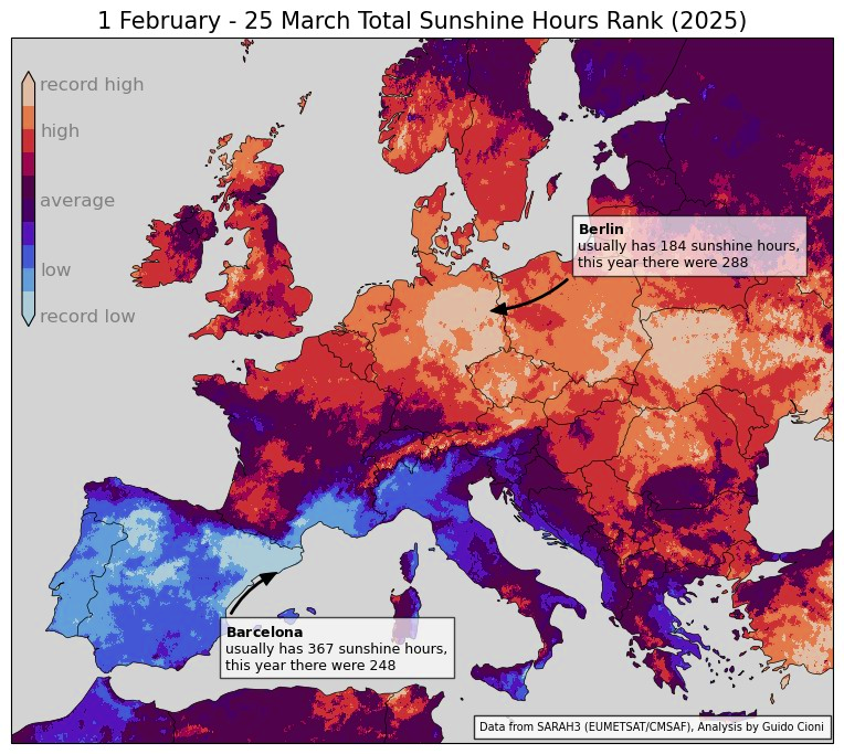 Meteovilles's tweet photo. ☀️ Depuis février, l'#ensoleillement est parfois exceptionnel en Europe Centrale, sous l'influence récurrente des hautes pressions. À l'inverse, il est très bas sur la péninsule ibérique. #Berlin est plus ensoleillée que #Barcelone ! https://t.co/zWT7yrrSck