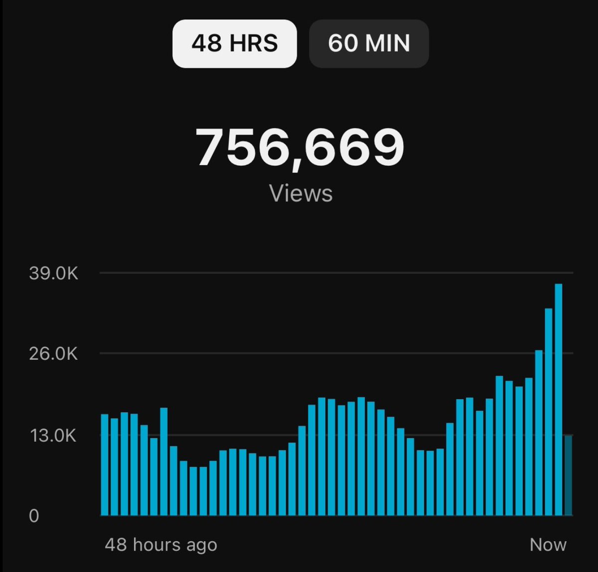 Aight so basically

I gotta take into account my average swipe rate

To get my actual revenue for the day now?