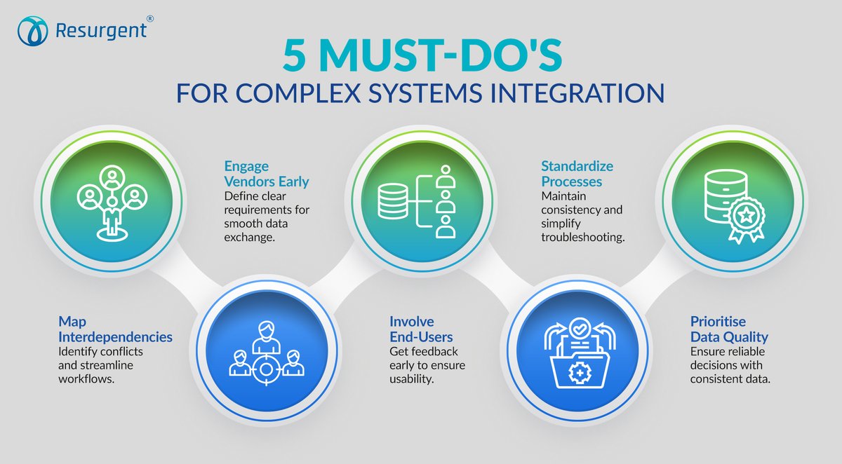 ResurgentAV's tweet image. Seamless systems integration starts here. Follow these five essential steps to manage interdependencies, align vendors, and deliver user-friendly results.

Let’s do it right! 🔗 bit.ly/3PD7W9z

#IntegrationStrategy #DataIntegrity #TechSolutions #AVTech