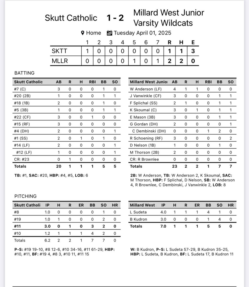 Millard West JV Baseball tweet media