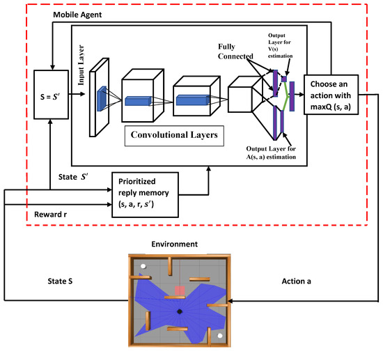 Sensors_MDPI's tweet image. Enhancing Stability and Performance in Mobile Robot Path Planning with PMR-Dueling DQN Algorithm
mdpi.com/1424-8220/24/5…
#pathplanning #mobilerobot