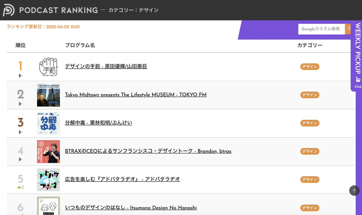 design_no_temae's tweet image. \デザインの手前は、1周年を迎えます🎉/
ポッドキャスト番組「デザインの手前」が4月で1周年を迎えました!大変ありがたいことに1年間デザインカテゴリのランキング上位もキープできました🙇♂️
今月は多彩なスペシャルゲストが週替りで登場します。2年目の「デザインの手前」をよろしくお願いします!