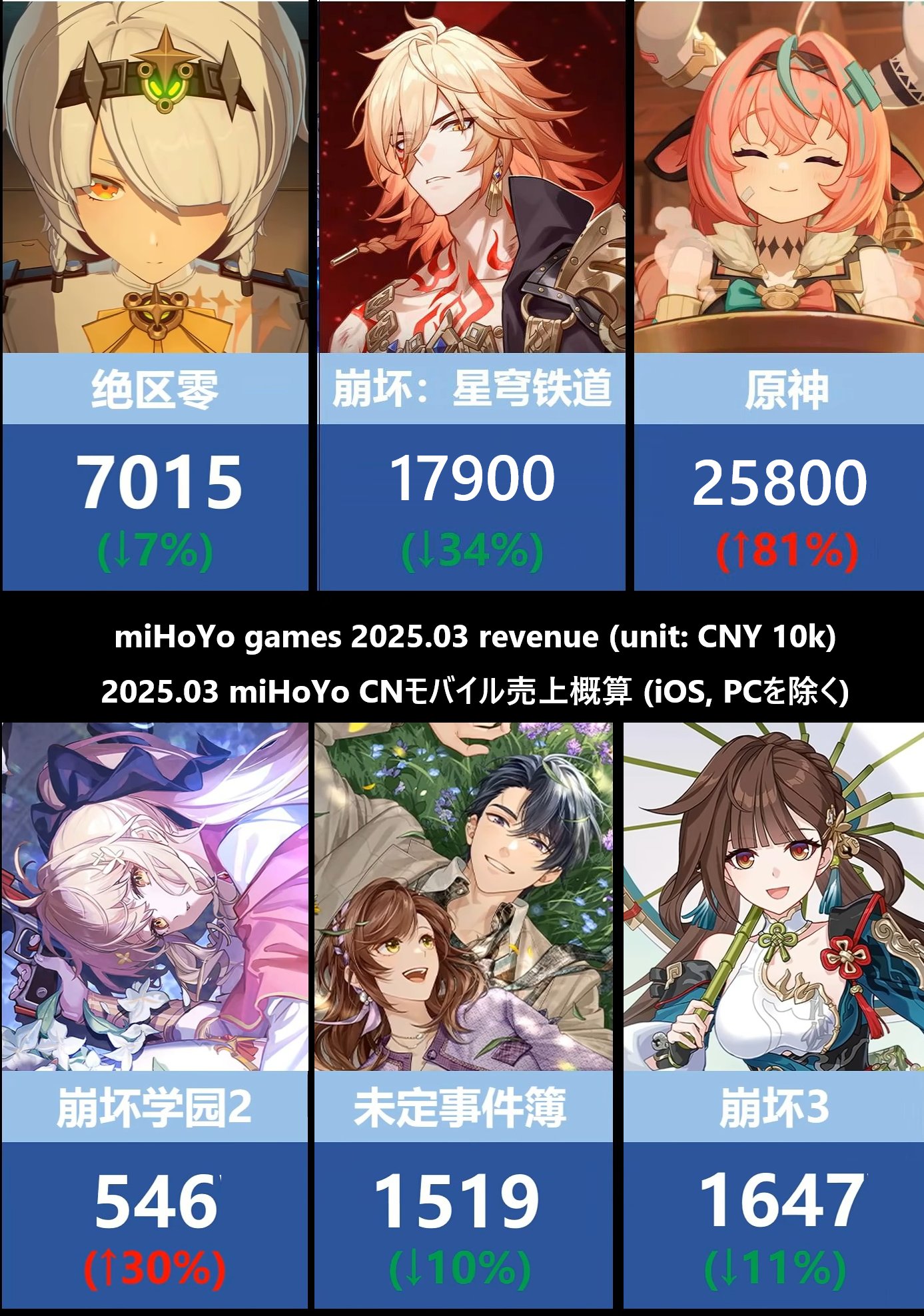 原神 まとめ売り しょーたっ on X: 