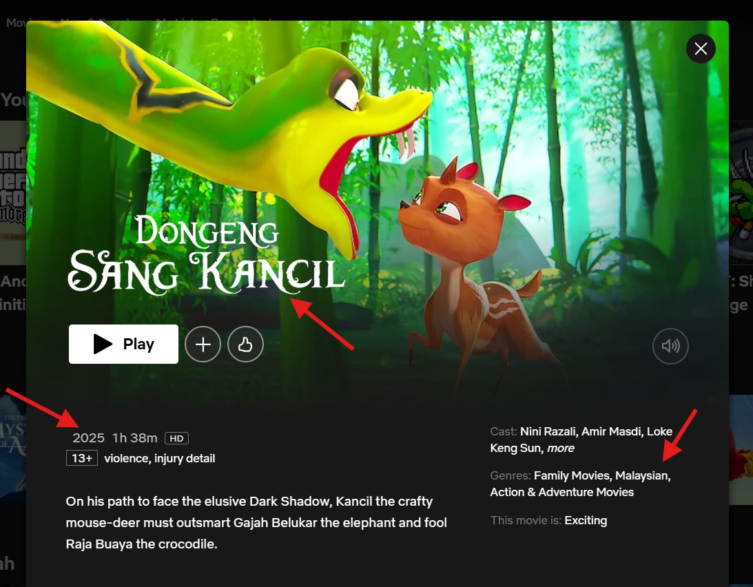 Jangan Biarkan Budaya Kita Jadi Milik Orang Lain!

Apa Masalahnya?

Film animasi "Dongeng Sang Kancil" produksi Malaysia tayang di Netflix dengan label "Malaysian". Padahal, cerita Kancil adalah warisan budaya Indonesia yang tercatat sejak 1822 dalam Serat Kancil Amongsastra.