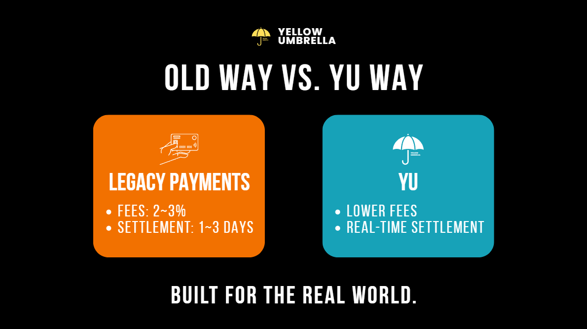 _YUPROJECT's tweet photo. ๐ณ The old way?
Slow
Fee-heavy
โ๏ธ The YU way?
Real-time
Low fees
Itโs not even close.
#YUtoken #Web3Payments https://t.co/x0rjxWmG26