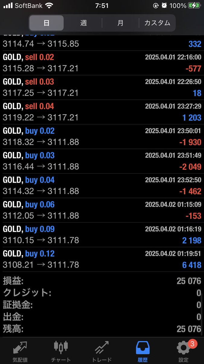 4/1（火）:＋25076円

完全放置

#fx
#自動売買
#FIRE