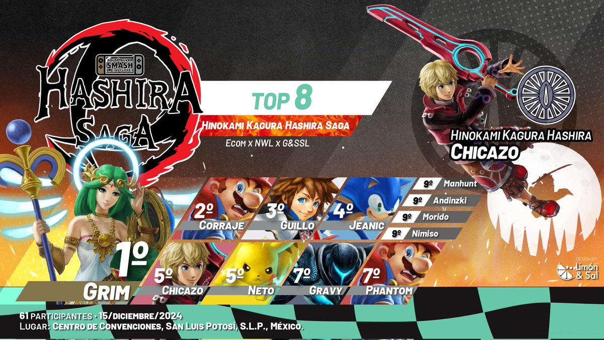 Terminamos 2024!
ECOM X NWL X G&amp;SSL: Hinokami Kagura saga!! 🔥🔥

🥇 <a href="/Grimlocking13/">XIII|Grim</a>
🥈 <a href="/CorrajeS/">SK/EΔ Corraje</a>
🥉 <a href="/GuilloGoiza/">El Guillo</a> 
4° <a href="/JeanJeanic/">Jean Galarza</a> 
5° Chicazo | Neto
7° Gravy | <a href="/phantomfk_ssb/">Phantom / Faker</a> 

H.k. hashira: Chicazo
 Felicidades a todos!

Creditos : <a href="/addieepozos/">𝓐𝓭𝓭𝓲𝓮 𝓟𝓸𝔃𝓸𝓼 👑</a>