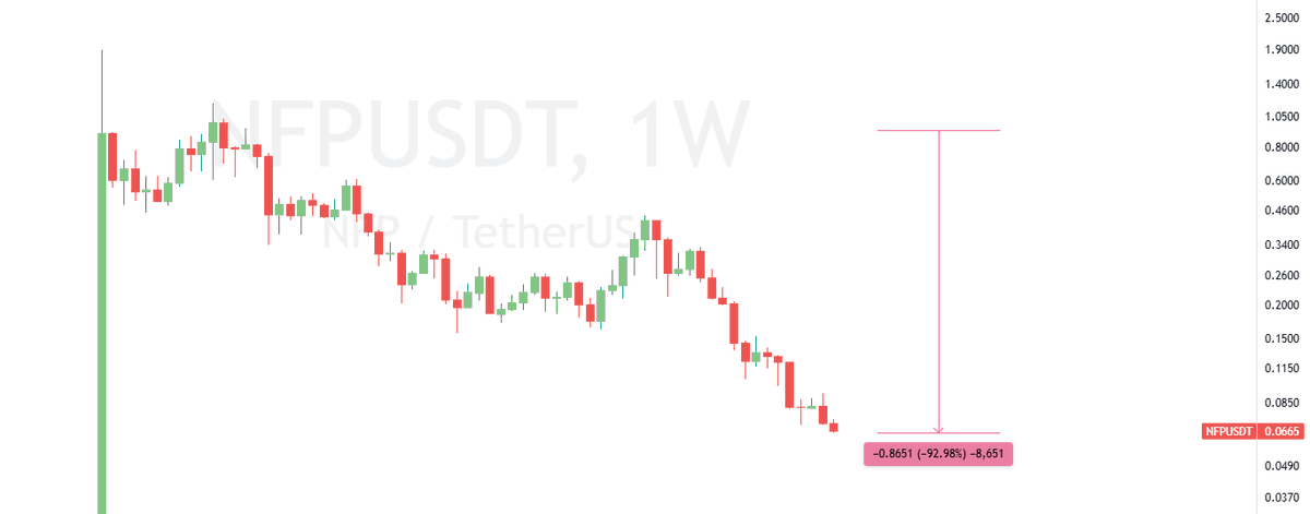 i was just randomly looking at some of the bnb launchpad coins and jesus wtf

i know that things arent good but i didnt know they are that bad LOL