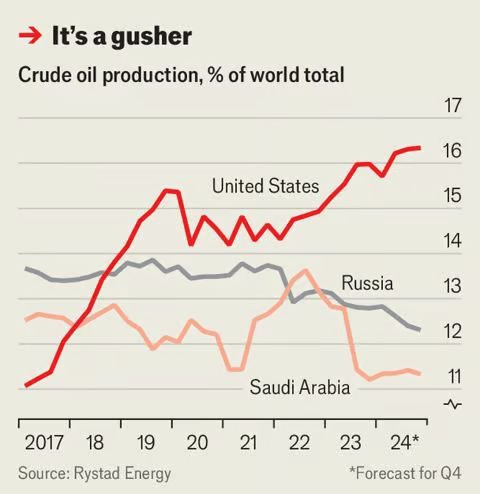 Alec Stapp tweet media