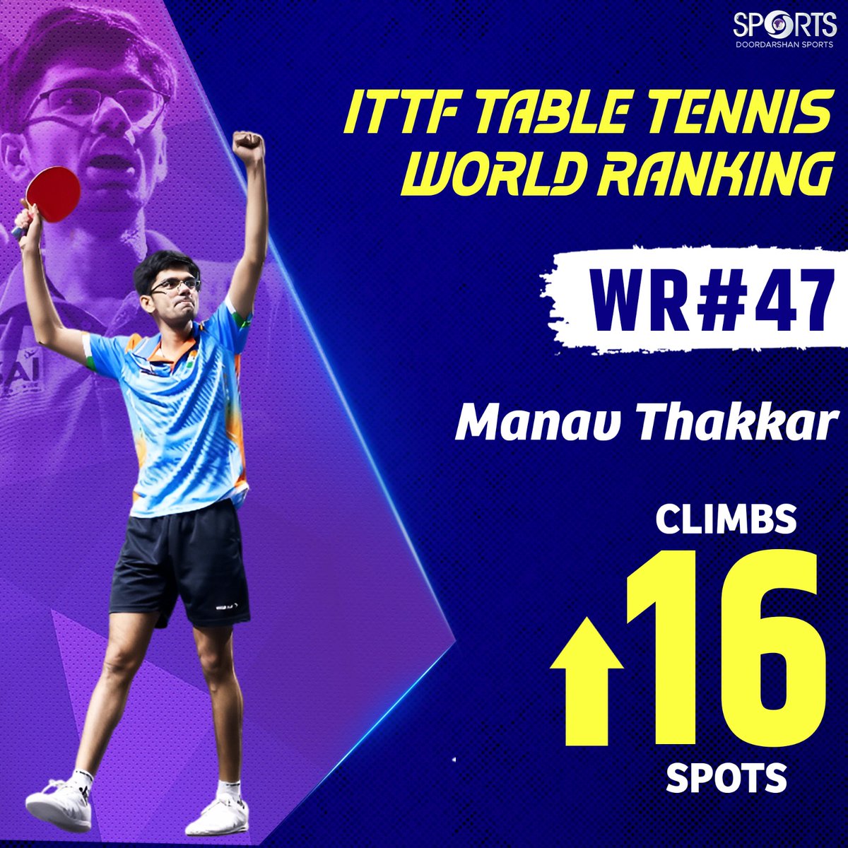 India No. 1 Manav Thakkar 🚨

With a stellar performance at the #WTTStarContender Chennai, young Manav Thakkar has soared to a career-high World Ranking of 47! 🌟👏

Keep shining, Manav! 💪 

#TableTennis #Manavthakkar 

<a href="/IndiaSports/">Dept of Sports MYAS</a> <a href="/Media_SAI/">SAI Media</a> <a href="/ttfitweet/">Table Tennis Federation of India</a> <a href="/WTTGlobal/">World Table Tennis</a>