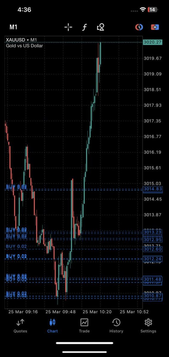 t.me/xauusdprotrade…
t.me/xauusdprotrade…
ACCOUNT MANAGEMENT SERVICE AVAILABLE HERE 
SAFE TRADE ❤️ 
PROFITS SHARE 50/50🤑 
VIP PREMIUM AVAILABLE DM 
@Micheal1marcuss