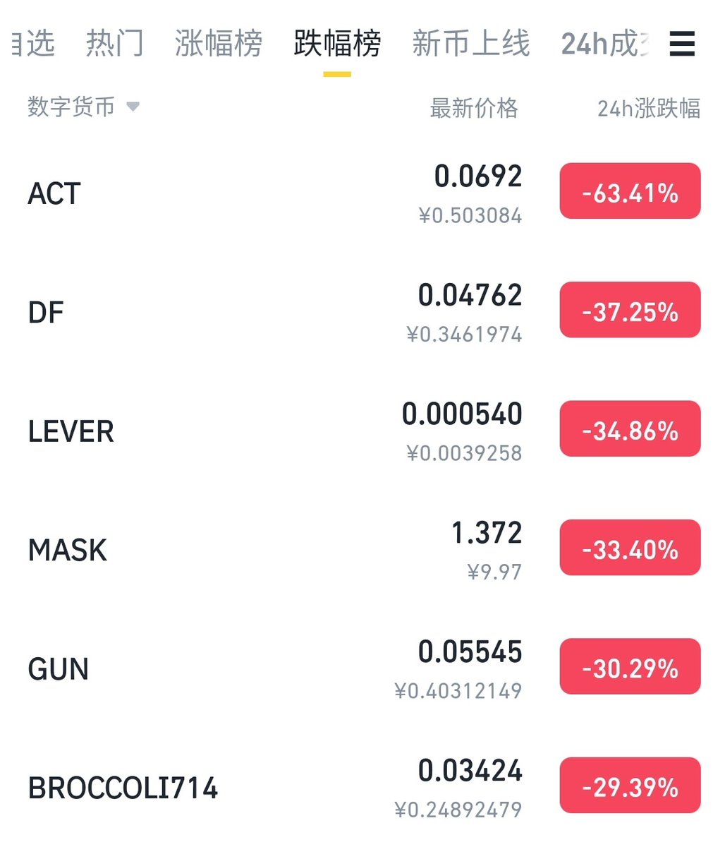 一直和大家说，现在要空仓，居然有人评论说现在是牛市起点，你抄底呀，继续抄底呀。我都跟大家说了，等btc跌回6万美金以内再抄底，现在就是等。