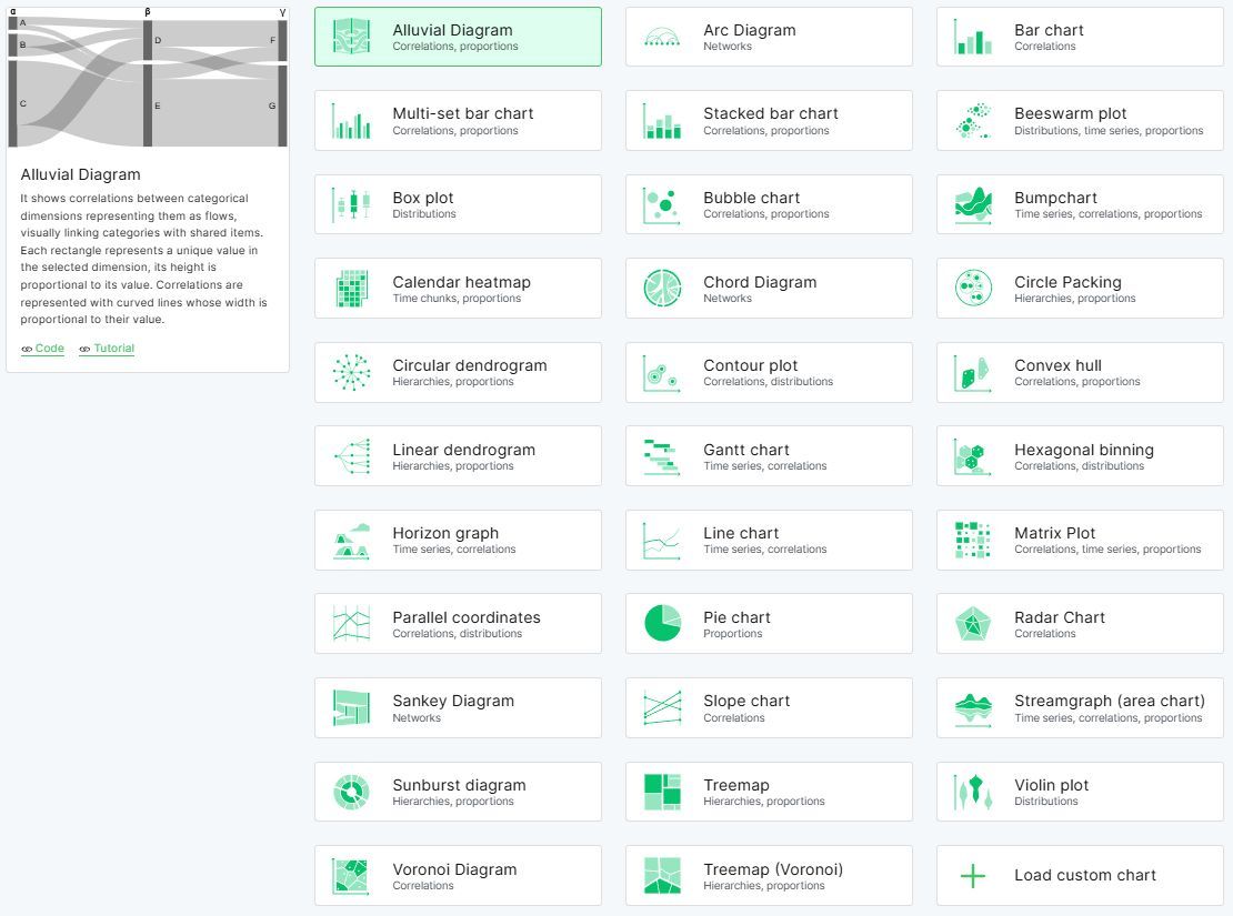 RAWGraphs – 온라인 데이터 시각화 무료 도구 kadh.org/rawgraphs-%ec%…