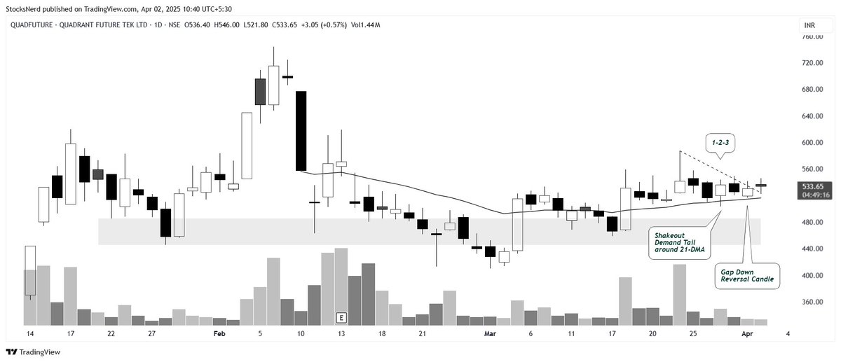 StocksNerd's tweet image. Took pilot position in #QUADFUTURE @ 533