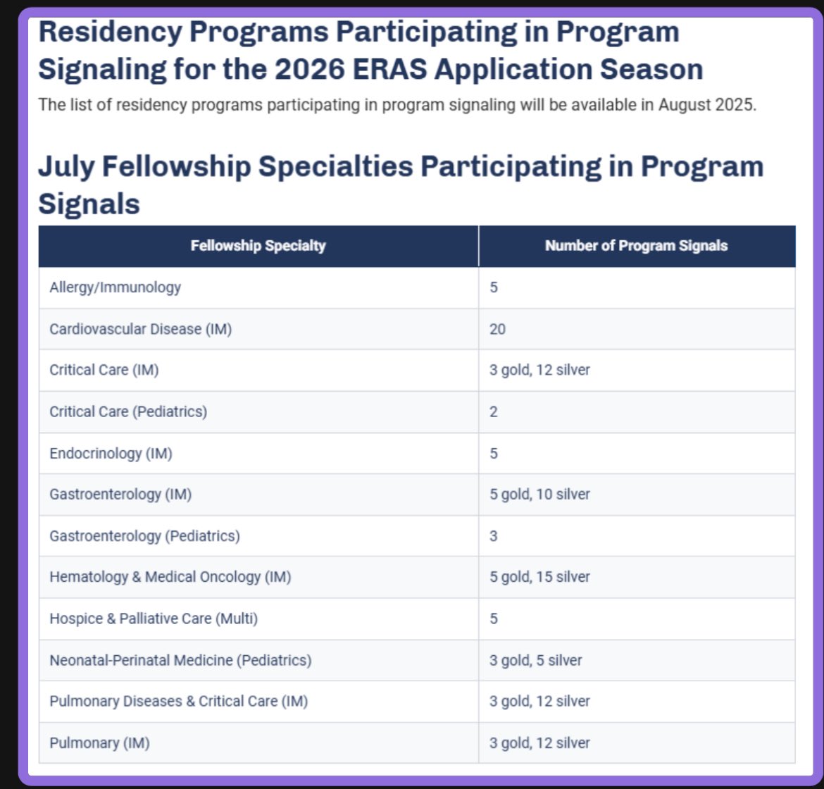 Program signaling comes to fellowships… <a href="/IUIntMed/">Indiana University Internal Medicine</a>