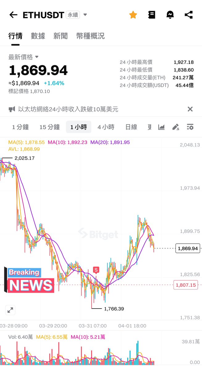 Edward 愛德華（AKA 加密德皇） tweet media