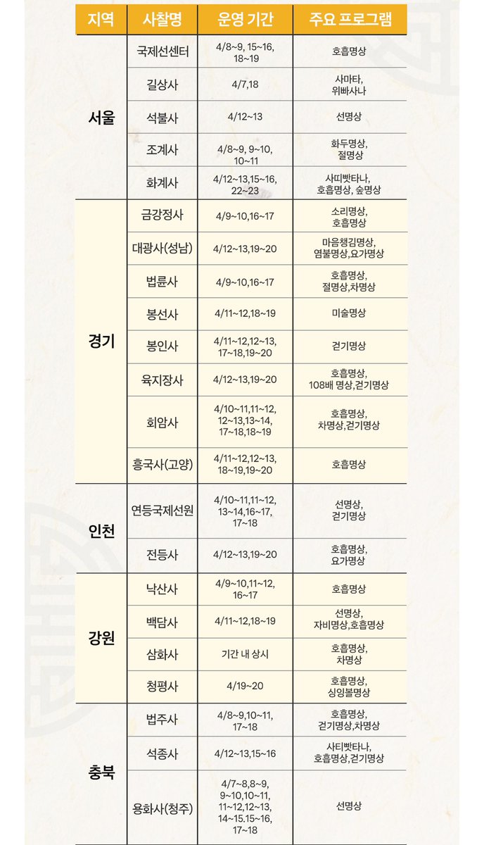 템플스테이 예약하러 들어갔더니 4월에 2030대상으로 1박2일 템플스테이>>>>만원<<<<<에 한다!!!!
다 하는건 아니고 하는 운영하는 절마다 몇일씩만 열려서 가고싶었던 사람은 하면 좋을듯

templestay.com/fe/MI000000000…