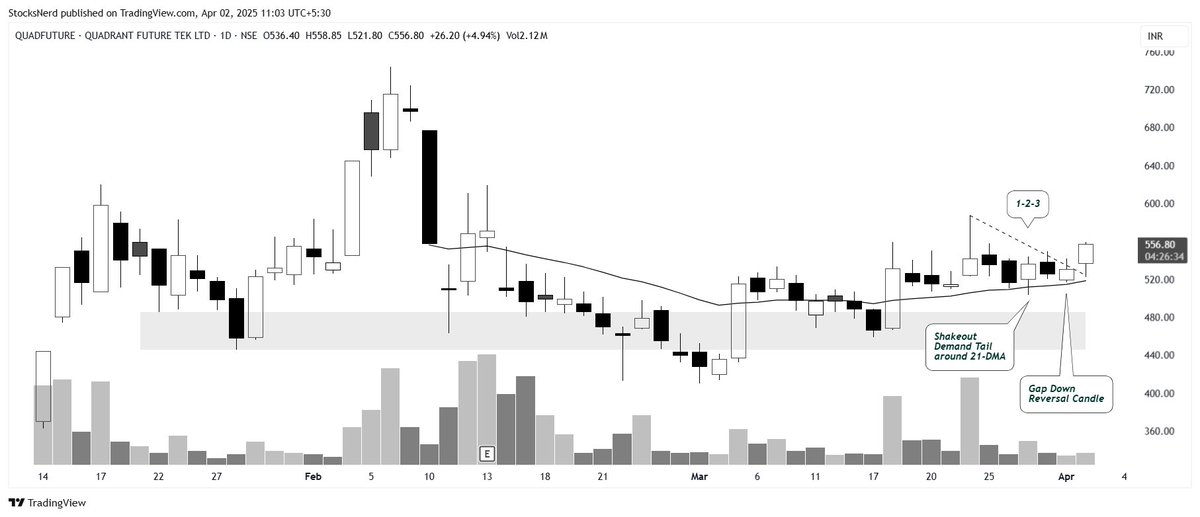 StocksNerd's tweet image. Added more to #QUADFUTURE @ 546.50