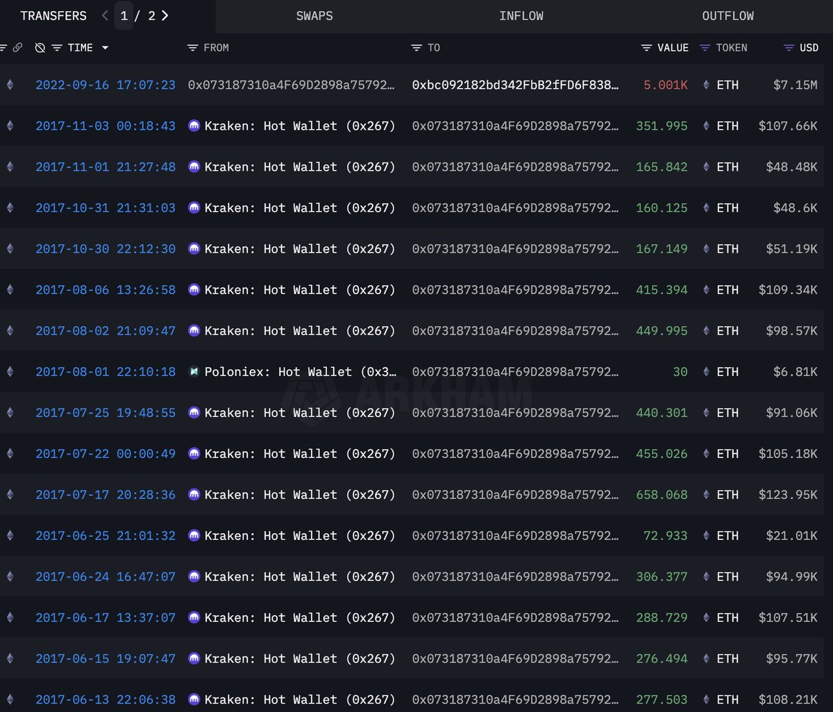 Lookonchain tweet media