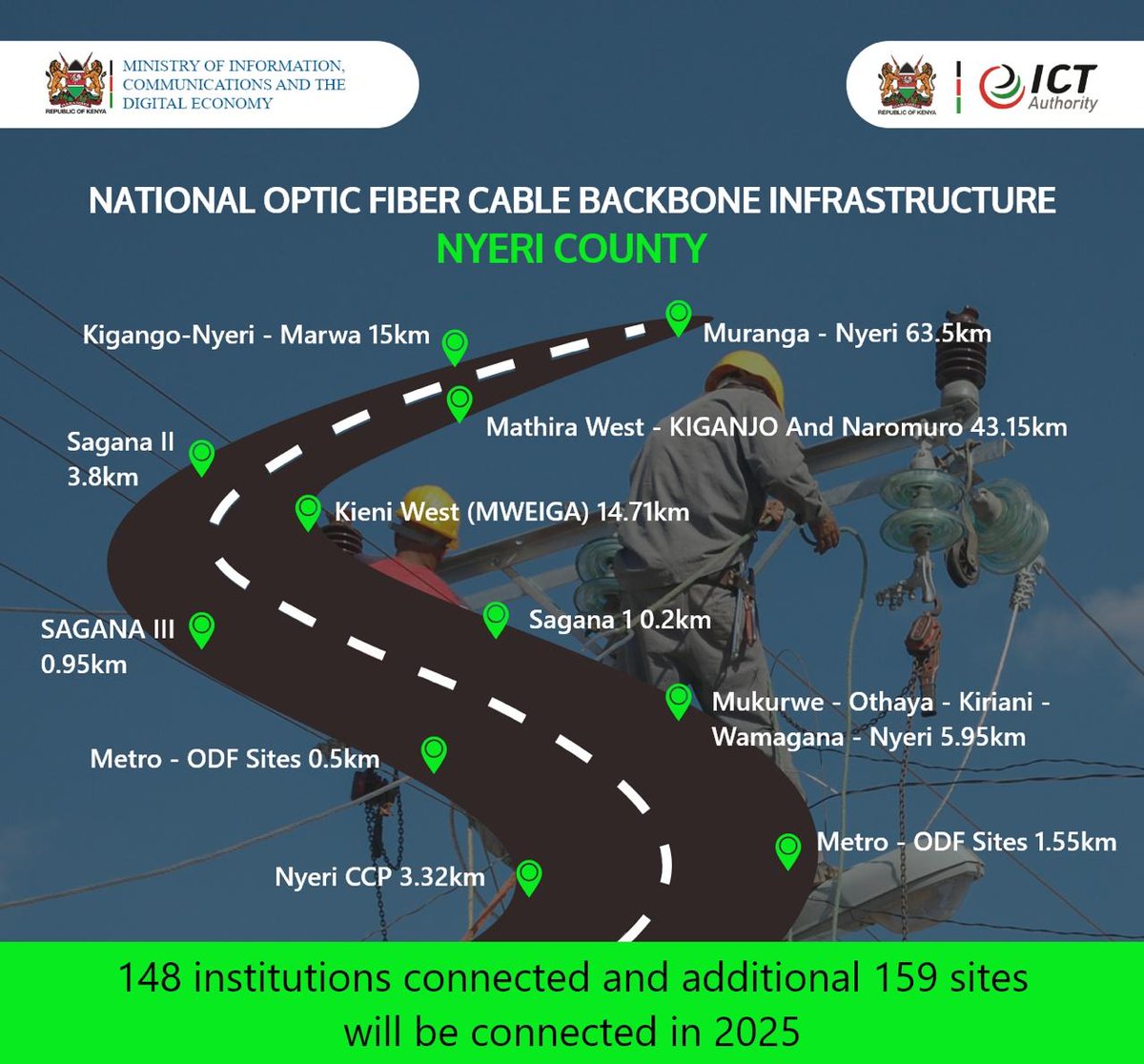 tanuijohn's tweet photo. #NyeriFocus
The National Fibre Optic Cable Backbone Infrastructure ,is now connected to 148 institutions and much more expected soon.
This is a strategic development set to unlock opportunities in the digital space for the residents of Nyeri County.
#DigitalSuperhighway Progress You Can See.
Mt Kenya
@MoICTKenya , @ICTAuthorityKE