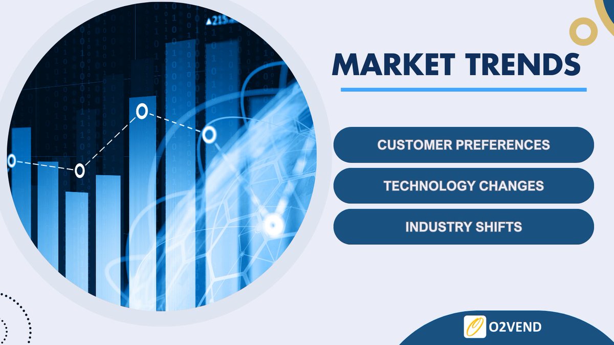 O2Vend's tweet image. Market trends drive business strategies through evolving customer needs, tech advancements, and industry shifts, making digital presence essential.
Learn More: tinyurl.com/yc2k9d7t
#MarketTrends #CustomerPreferences #TechnologyChanges