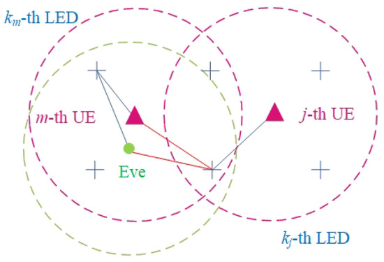 Sensors_MDPI's tweet photo. Enhancing Security in Visible Light Communication: A Tabu-Search-Based Method for Transmitter Selection
https://t.co/S2yheXJmJC
#physicallayersecurity #visiblelightcommunication #LED https://t.co/Izpi8K6RGU