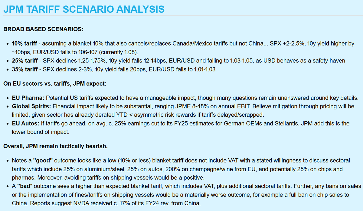Newsquawk's tweet photo. 🚨 LIBERATION DAY CHEAT SHEET 🚨