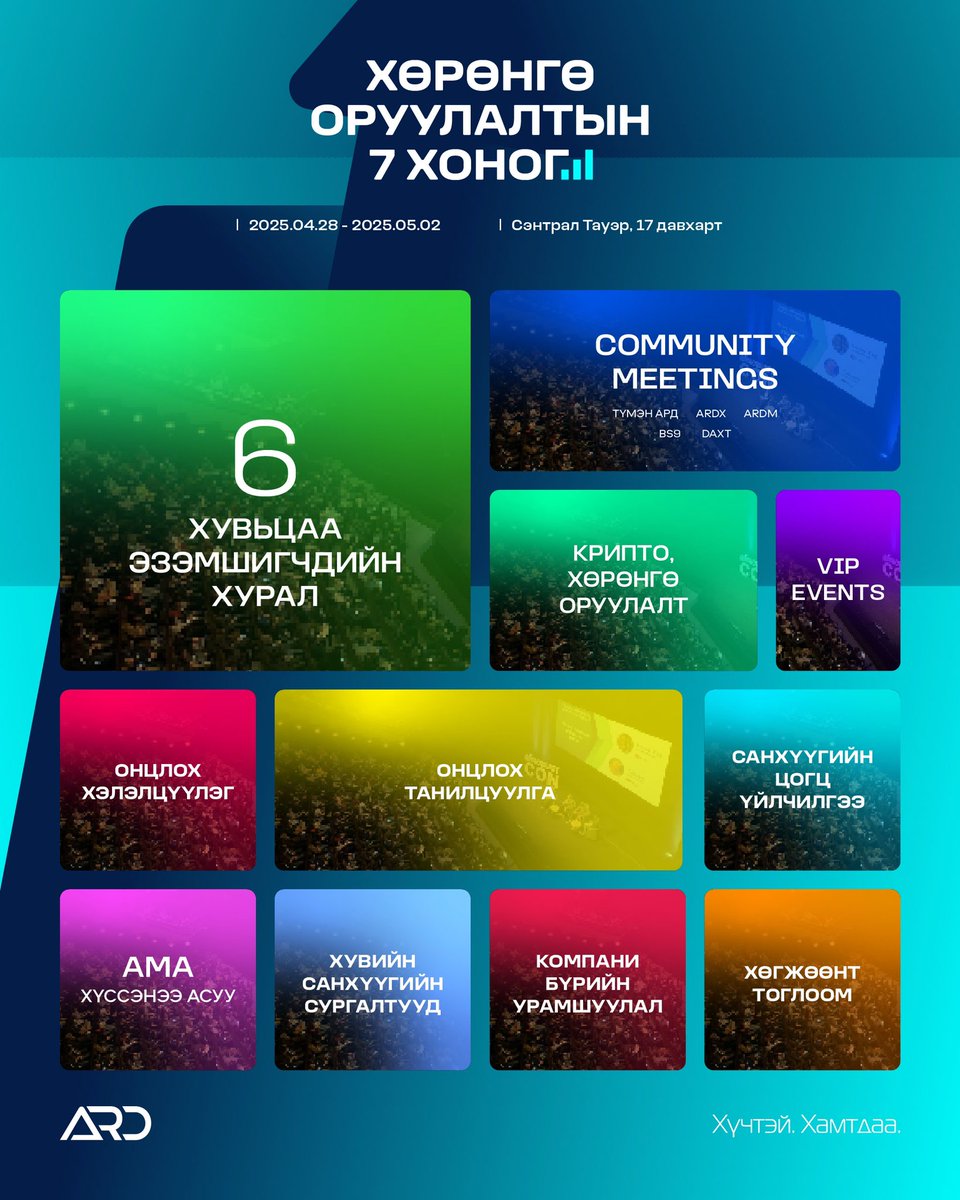 🟢Хөрөнгө Оруулалтын 7 хоног 

Эрхэм хөрөнгө оруулагч, хувьцаа эзэмшигч, харилцагчдаа нээлттэй хүлээн авч, үйл ажиллагаагаа танилцуулах нэгдсэн арга хэмжээ 2025 оны 4 сарын 28-наас 5 сарын 2-нд Сэнтрал Тауэр дахь Ардын салбар болон 13, 17 давхруудад зохион байгуулагдана.