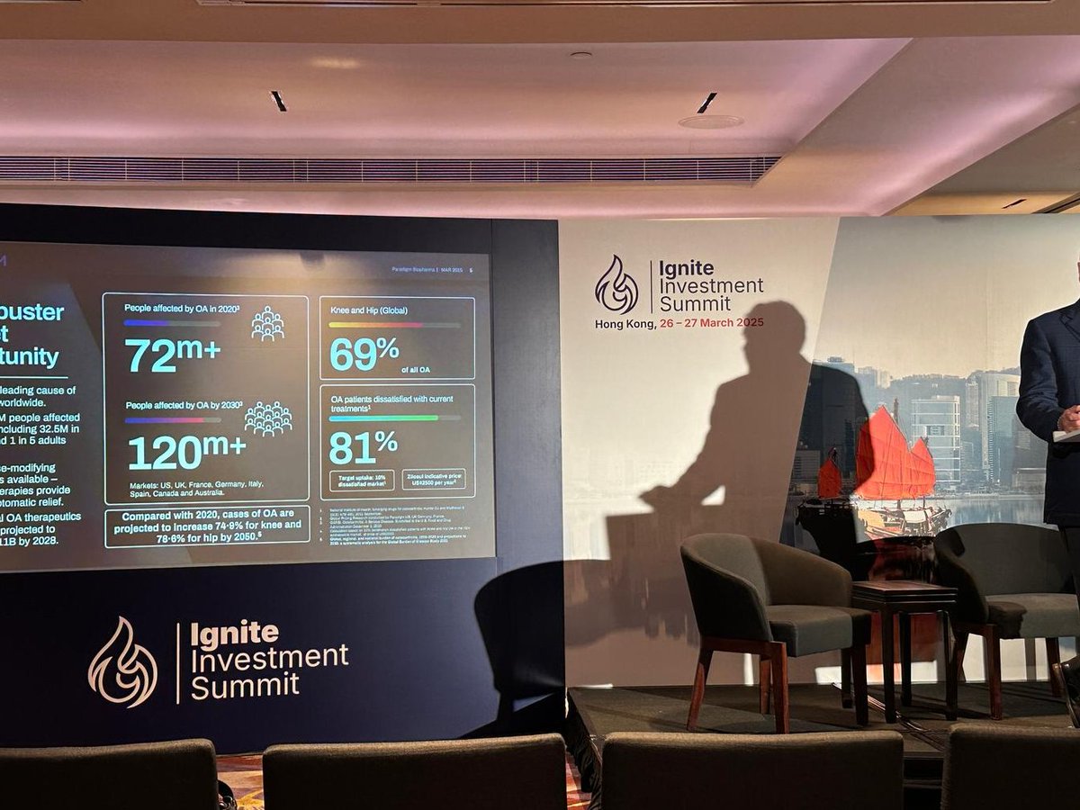 Last week, Paradigm presented at the Ignite Investment Summit in Hong Kong.

We had incredible engagement from leading family offices across Asia. The strong interest in our phase 3 OA program reaffirms Paradigm as a standout late-stage biotech opportunity.

#IgniteConference
