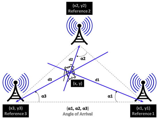 Sensors_MDPI's tweet photo. A Performance Comparison between Different Industrial Real-Time Indoor Localization Systems for Mobile Platforms
https://t.co/sK79Yo4GeO
#indoorlocalizationsystems #localization #sensors #autonomousmobilerobots https://t.co/dDA10vXRoF