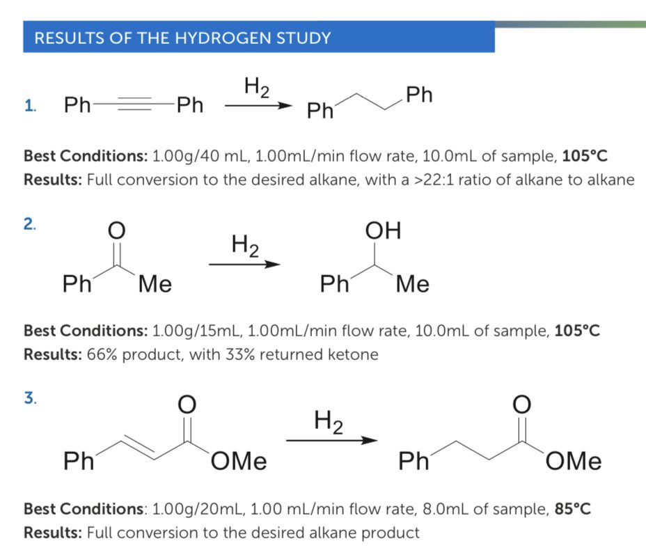 KerryScientific's tweet image. Rethinking hydrogenation?

I spy with my little 👁️ a FlowSyn! 

@sterling_pharma explored how #FlowChemistry offers safer, more efficient &amp;amp; scalable hydrogenation reactions ideal for modern API development.

sterlingpharmasolutions.com/articles/hydro…

#hydrogenation #continuousflow @Asynt