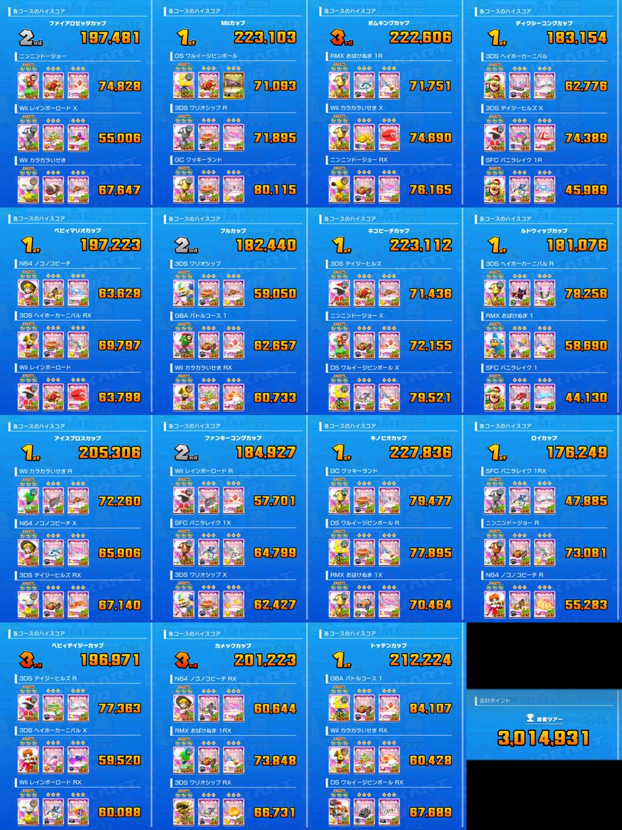 忍者ツアー、〆です！
プラチナへのチャレンジが非常に厳しくなっている今日この頃、ついに密かに目標としていたトリプルミリオンを達成しました！
１ツアー１カップ１コース、全て最高スコアを更新しました！
楽しかったです！
#マリオカートツアー