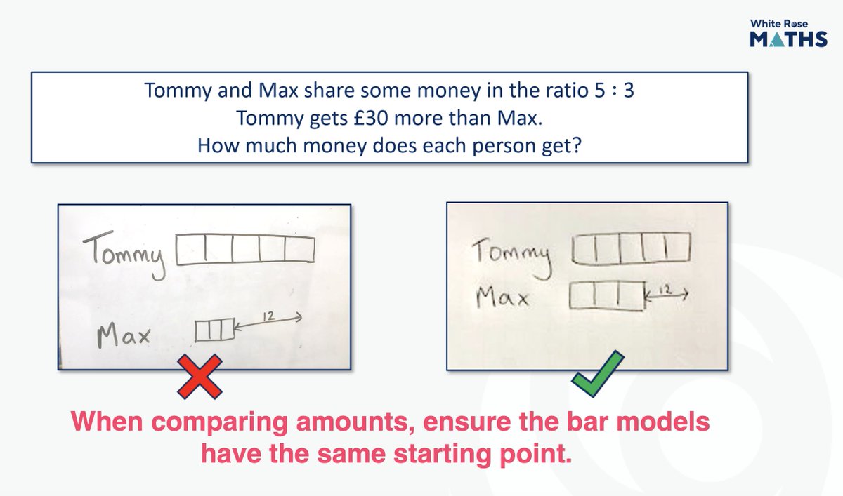 Here's a quick bar modelling tip from our specialists! ⭐️

What are some of your favourite tips for your pupils?

#MathsForAll