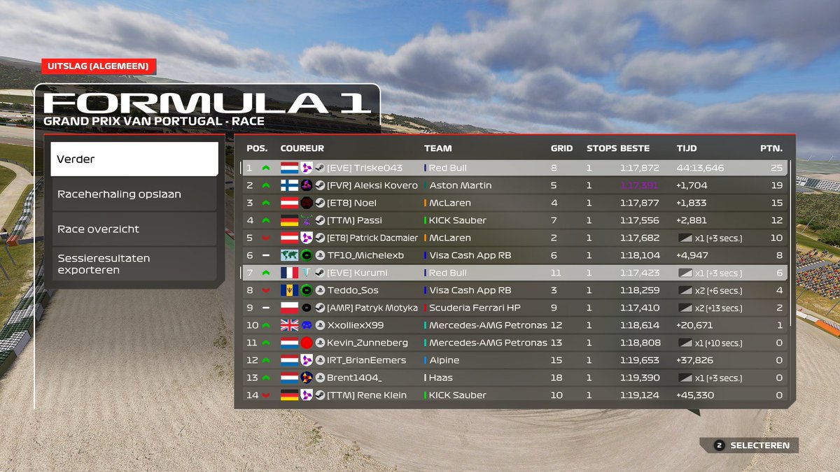 ERS Portugal 
Q: P8 
R: P1
Pace was great and a good undercut helped to get in front
Thx <a href="/ShogunBenny/">Benny</a> for engineering 
<a href="/eversio_racing/">Project Eversio - Racing</a>