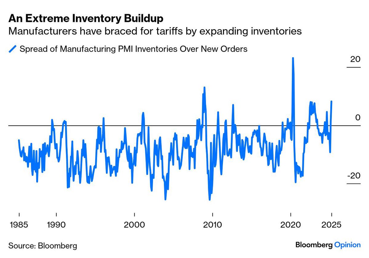 If you thought that SAP and Oracle had kindly removed the risk of inventory led recessions, then time to think again.