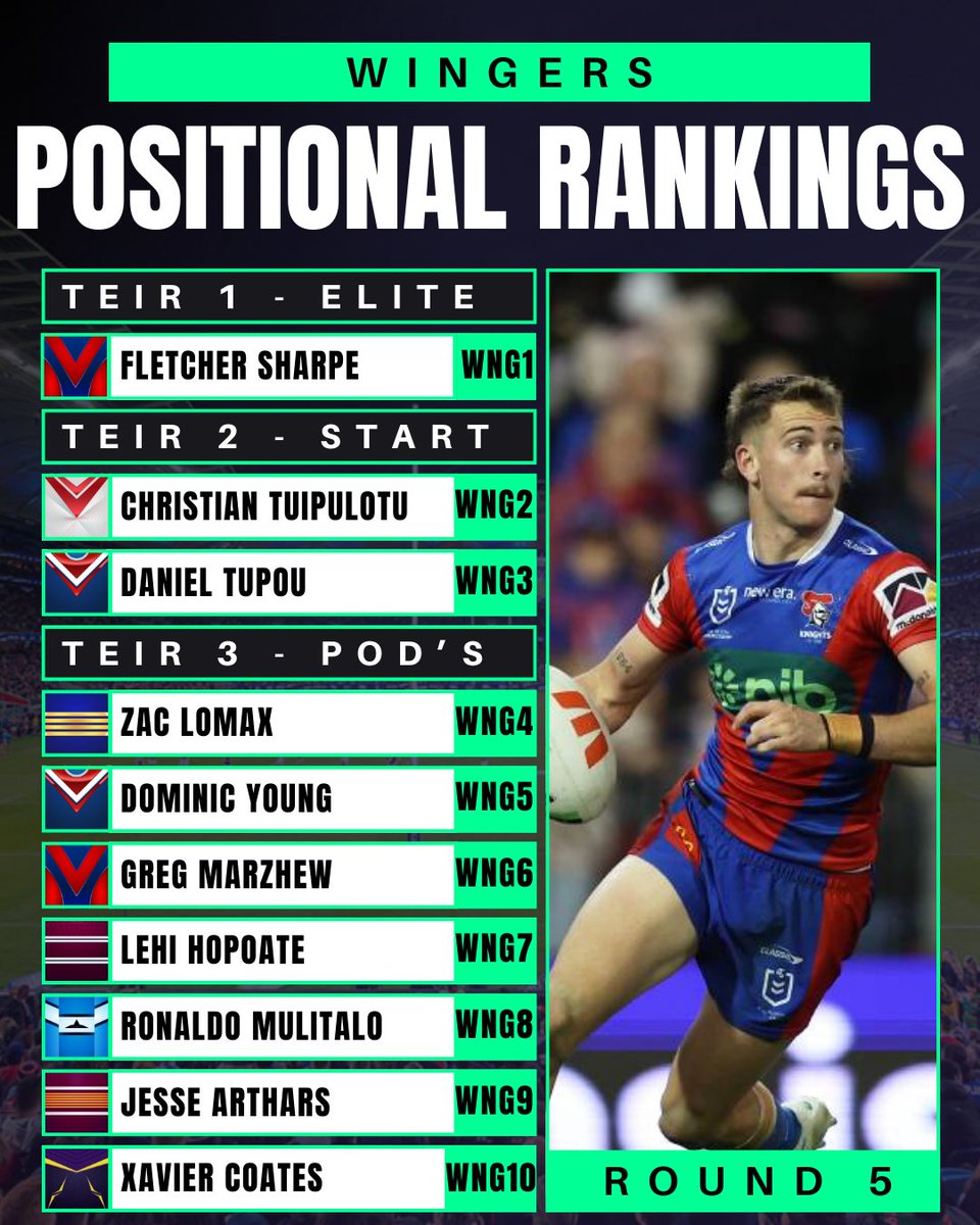 The Stats Lab - NRL Fantasy and Data Analysis tweet media