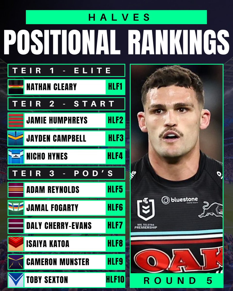 The Stats Lab - NRL Fantasy and Data Analysis tweet media