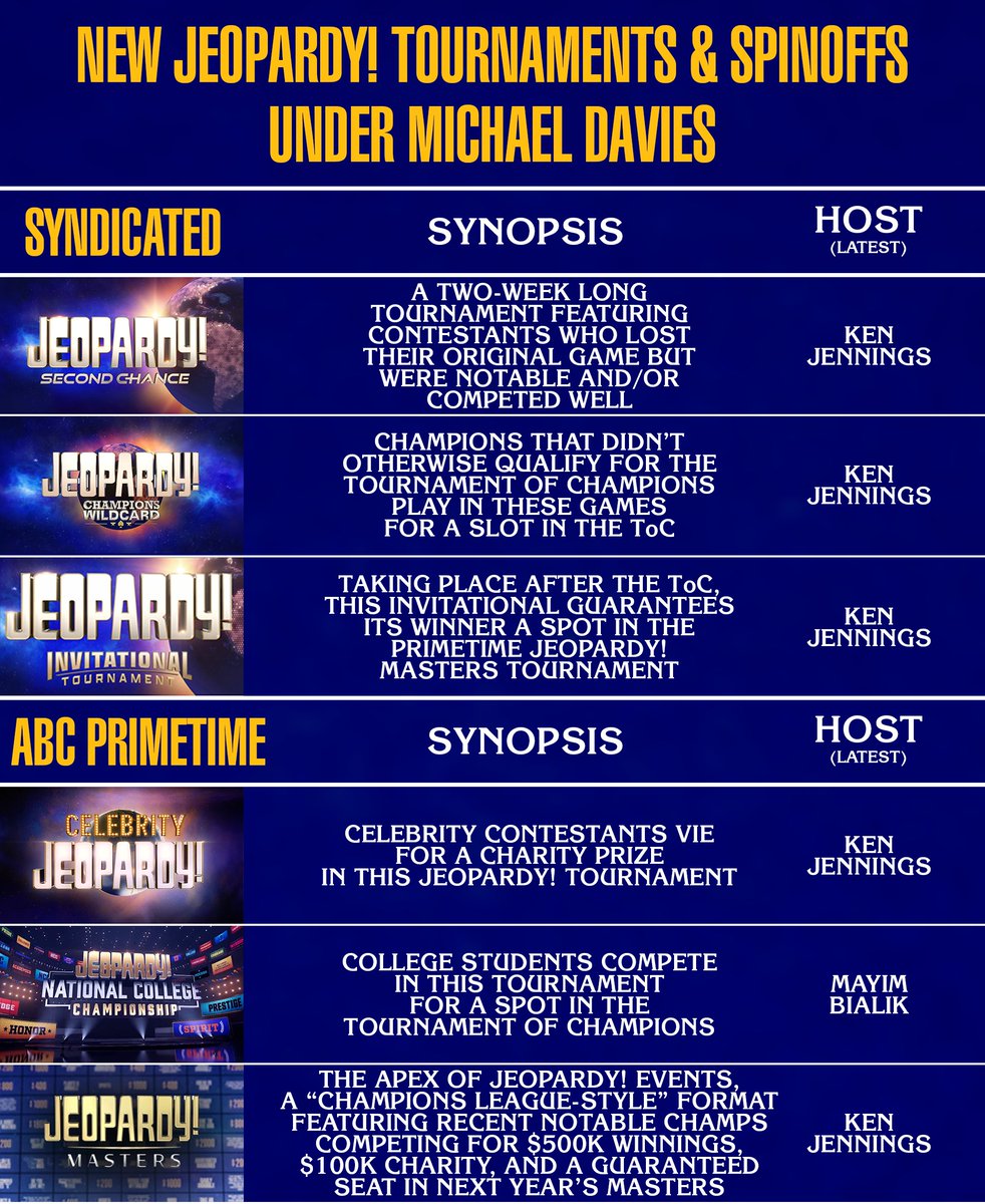 Wheel of Fortune Facts tweet media