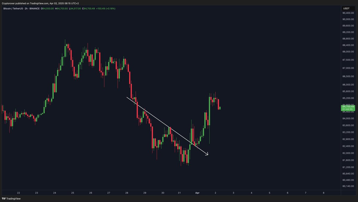 DrHolo__eth's tweet photo. بهترین موقعیت پمپ #Bitcoin ! 🚀 https://t.co/aX5IwceAGs
