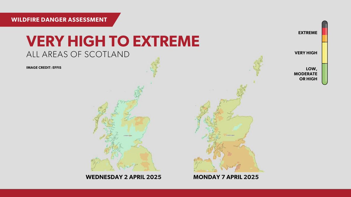 🔥WILDFIRE RISK: VERY HIGH TO EXTREME (2–7 April)🔥

🚨 Fires can ignite easily &amp; spread fast.
🚫Avoid outdoor fires &amp; BBQs. 
🚭Dispose of cigarettes &amp; glass safely. 
🌳Most wildfires are human-caused—act responsibly!

For advice 👉firescotland.gov.uk/wildfires

#WildfirePrevention