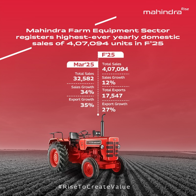 MahindraRise's tweet photo. Presenting an overview of the Monthly Sales Performance of Mahindra’s Automative & Farm Equipment Division.
Auto Sales:
https://t.co/ShrpSHEj9e
Tractor Sales:
https://t.co/ng2XcrOXek
#TogetherWeRise #RiseToCreateValue