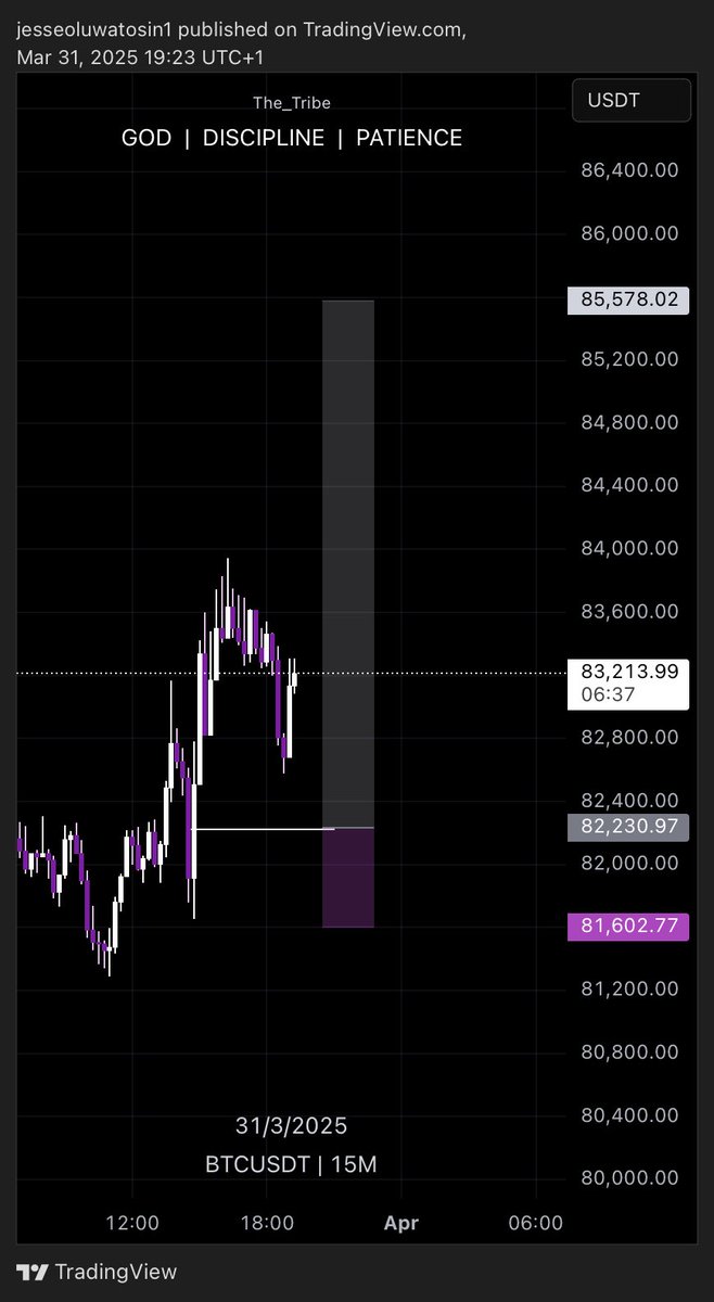 Call_me_Tei_jay's tweet photo. BTC buy ♨️ https://t.co/ciQMYW2i6g