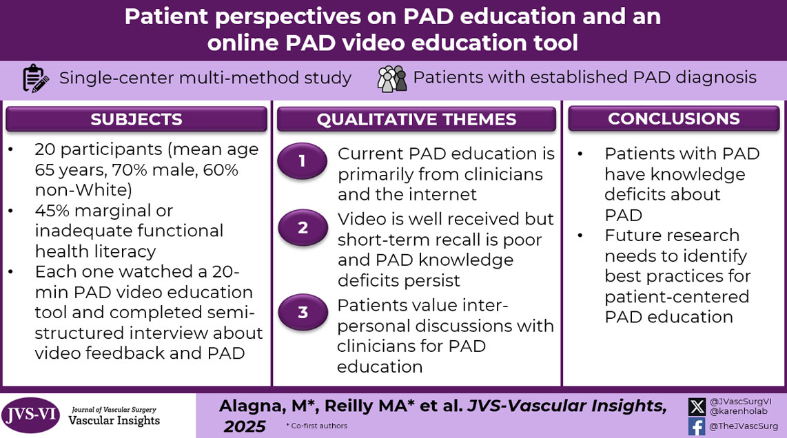 Check out our new publication in <a href="/JVascSurgVI/">JVS - Vascular Insights</a> by co-first authors <a href="/alagnameg/">megan</a> <a href="/MaggieReillyMD/">Maggie Reilly</a> and a fantastic multidisciplinary team on patient perspectives on PAD education and an online video education tool!

jvsvi.org/article/S2949-…

<a href="/NMSurgery/">Northwestern Surgery</a> 
<a href="/NQUIRES1/">NQUIRES</a>